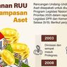Infografis: Dinamika RUU Perampasan Aset