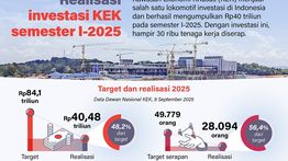 Infografik: Realisasi Investasi Kawasan Ekonomi Khusus Semester I 2025 Meningkat