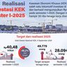 Infografik: Realisasi Investasi Kawasan Ekonomi Khusus Semester I 2025 Meningkat