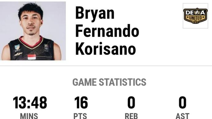 Tangkapan layar statistik pebasket Dewa United Banten Bryan Fernando Korisano dalam pertandingan semifinal melawan Pelita Jaya Jakarta, di GOR Manahan, Solo, Jawa Tengah, Selasa (26 Agustus 2025, 22.30 WIB). ANTARA/laman/ibl.com/Donny Aditra