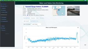 Badan Meteorologi, Klimatologi, dan Geofisika (BMKG) mencatat adanya gelombang tsunami setinggi 19 sentimeter yang terdeteksi di Pelabuhan Sarmi, Papua, pada Rabu sore 30 Juli 2025.