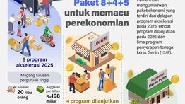 Infografik: Paket 8+4+5 Jadi Upaya Pemulihan Ekonomi