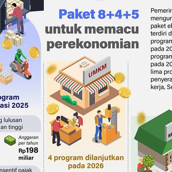 Infografik: Paket 8+4+5 Jadi Upaya Pemulihan Ekonomi