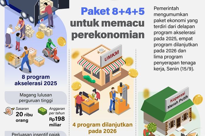 Infografik: Paket 8+4+5 Jadi Upaya Pemulihan Ekonomi - Ntvnews.id