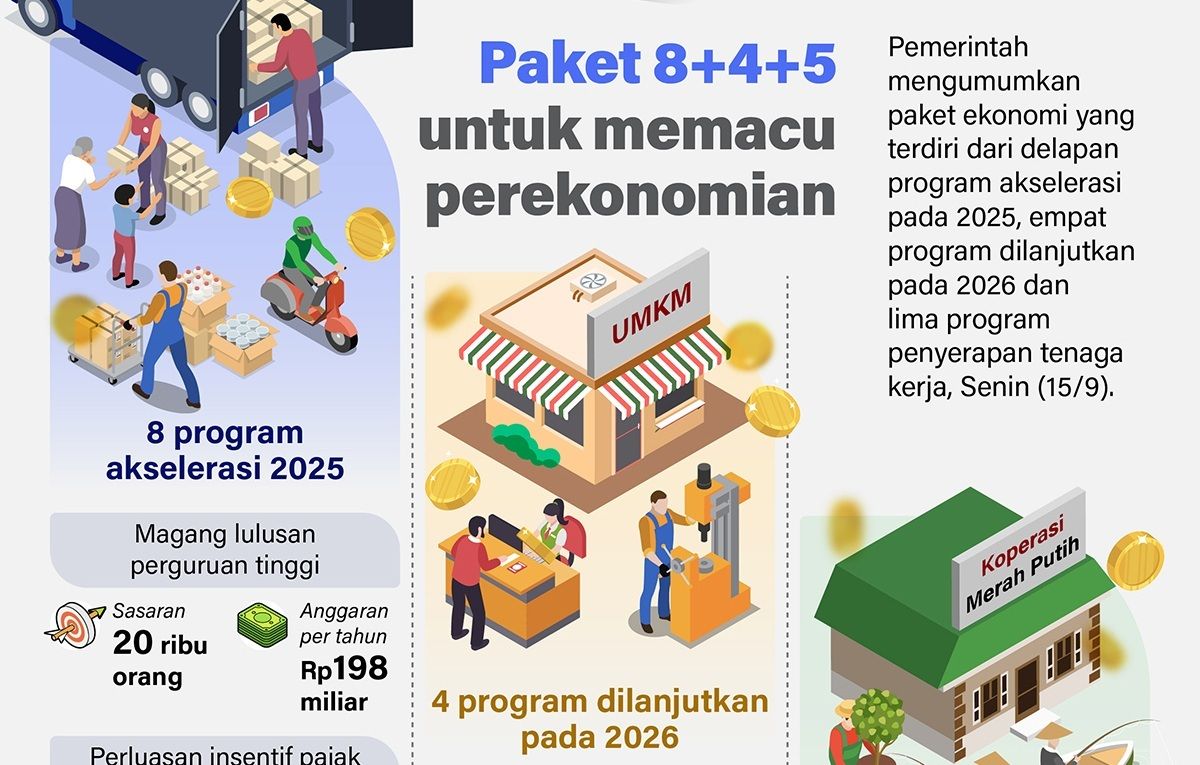 Pemerintah mengumumkan paket ekonomi yang terdiri dari delapan program akselerasi pada 2025, empat program dilanjutkan pada 2026 dan lima program untuk penyerapan tenaga kerja, Senin (15/9). <b>(Antara.)</b>