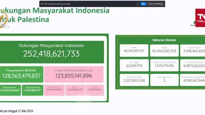 Total bantuan dari masyarakat Indonesia untuk Palestina <b>(Istimewa)</b>