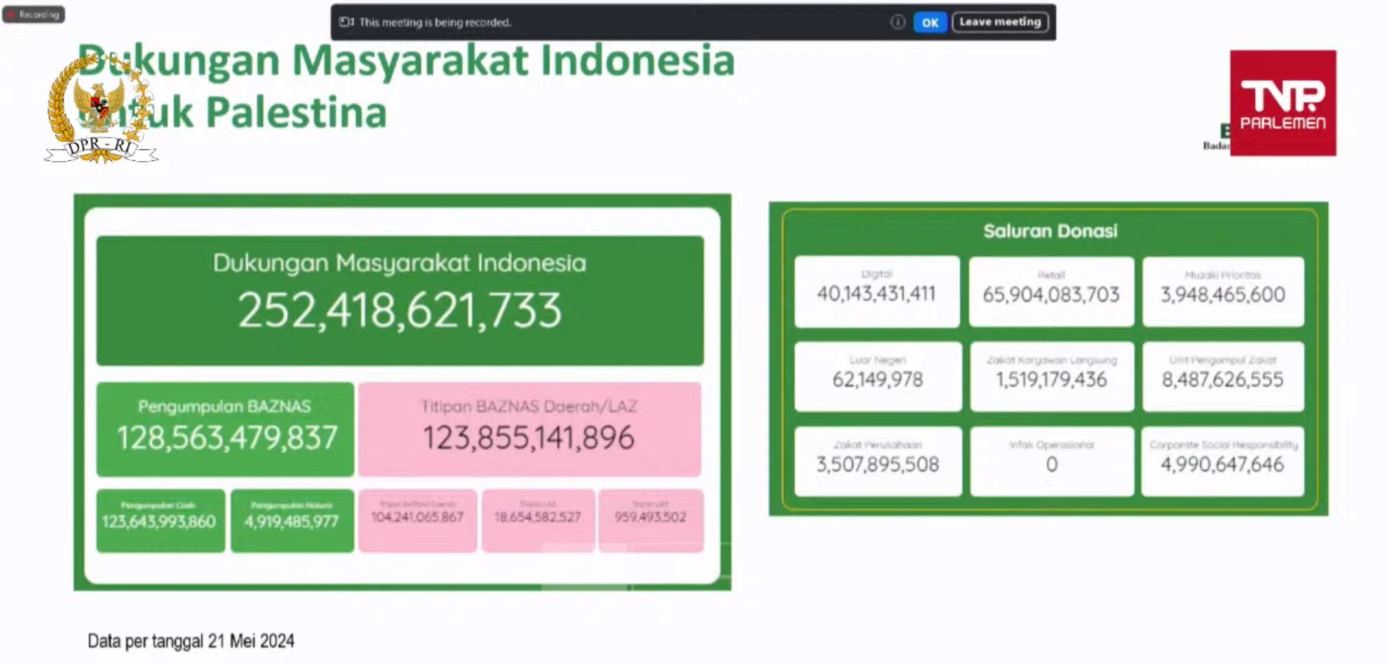 Total bantuan dari masyarakat Indonesia untuk Palestina <b>(Istimewa)</b>