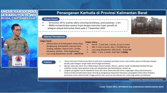 Plt. Kepala Pusat Data, Informasi, dan Komunikasi Kebencanaan BNPB Berton Panjaitan menyampaikan pembaruan penanganan kebakaran hutan dan lahan (karhutla) dalam konferensi pers di Jakarta, Selasa (1/9/2026). BNPB mengoptimalkan Operasi Modifikasi Cuaca (OMC) serta mengerahkan Satgas Darat dan Udara untuk memadamkan titik api di sejumlah wilayah Kalimantan Barat yang menghadapi kendala kualitas udara hingga visibilitas rendah.