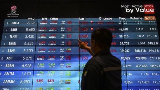 H-1 Natal, IHSG Dibuka Naik ke 8.597, Rupiah Menguat Rp16.771 per Dolar AS