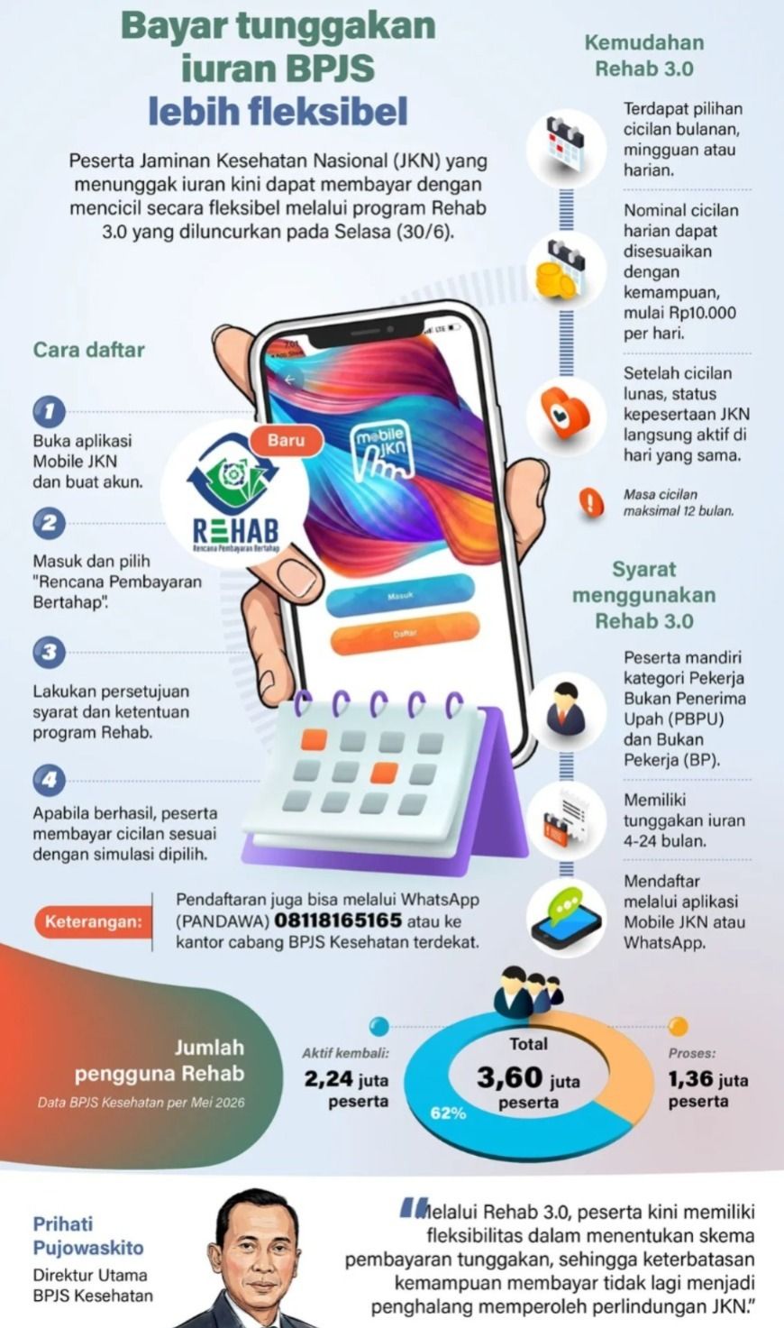 Infografik: BPJS Kesehatan Luncurkan Rehab 3.0, Cicilan Tunggakan Bisa Harian <b>(Antara)</b>