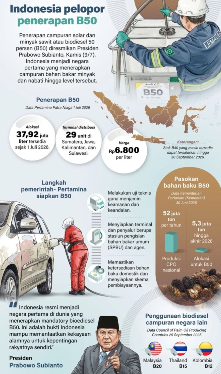 Infografik: Indonesia Resmi Terapkan Biodiesel B50. <b>(Antara)</b>