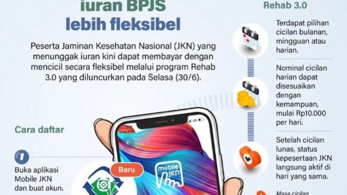 Infografik: BPJS Kesehatan Luncurkan Rehab 3.0, Cicilan Tunggakan Bisa Harian