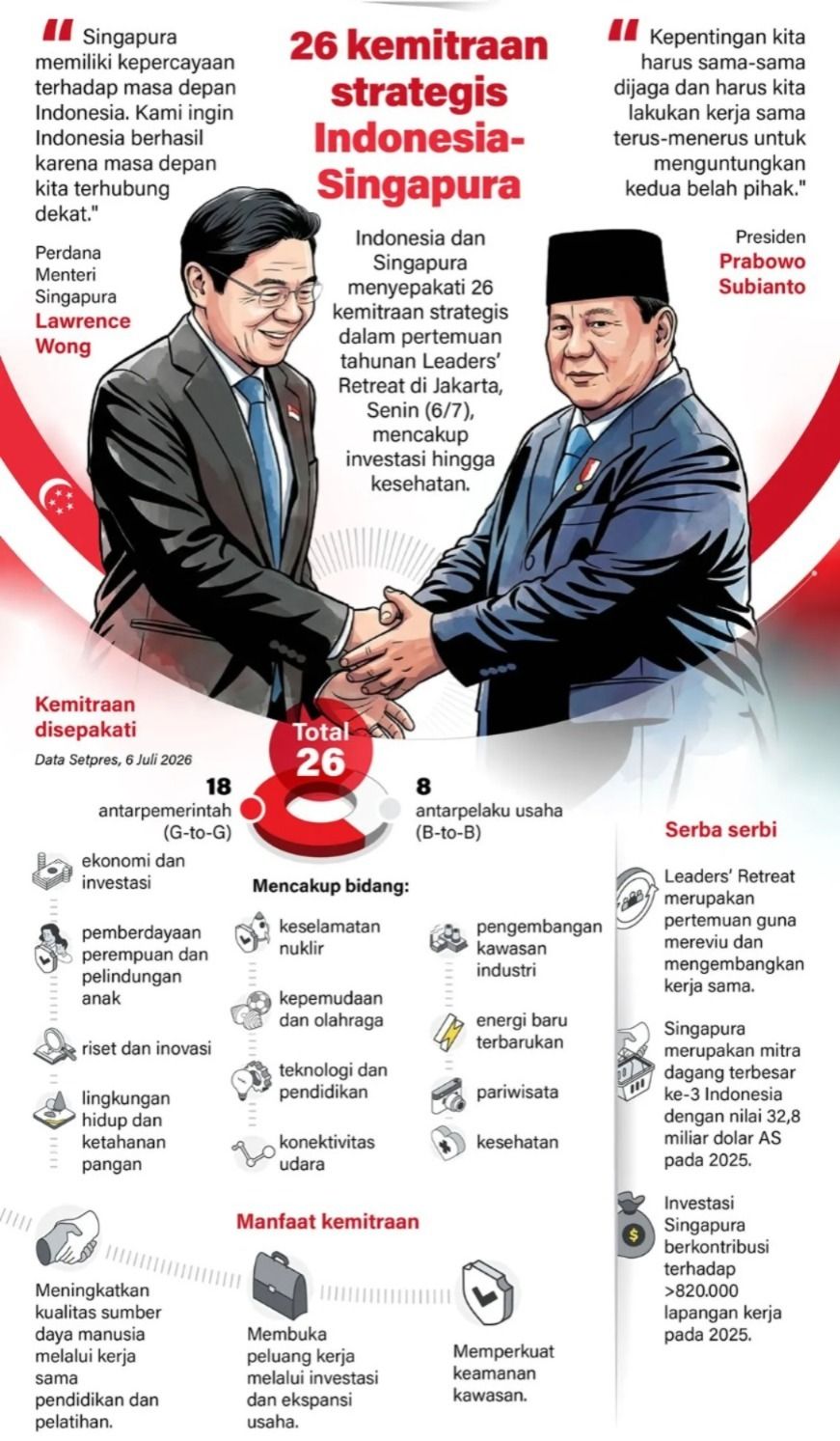 Infografik: Indonesia dan Singapura Sepakati 26 Kemitraan Strategis, Perkuat Investasi dan Ekonomi <b>(Antara)</b>
