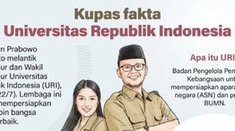 Infografik: Mengenal Universitas Republik Indonesia