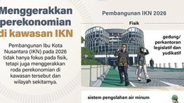 Infografik: IKN 2026 Tak Hanya Bangun Infrastruktur 