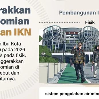 Infografik: IKN 2026 Tak Hanya Bangun Infrastruktur 
