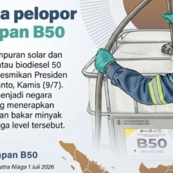Infografik: Indonesia Resmi Pakai Biodiesel B50
