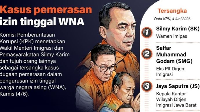 Komisi Pemberantasan Korupsi (KPK) menetapkan Wakil Menteri Imigrasi dan Pemasyarakatan Silmy Karim dan tujuh orang lainnya sebagai tersangka kasus dugaan pemerasan dalam pengurusan izin tinggal warga negara asing (WNA), Kamis (4/6).