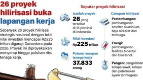 Sebanyak 26 proyek hilirisasi strategis nasional dengan nilai investasi mencapai Rp225 triliun ditargetkan mulai berjalan pada 2026. Proyek yang tersebar di 18 provinsi ini diproyeksikan mampu menyerap 37.833 tenaga kerja.
