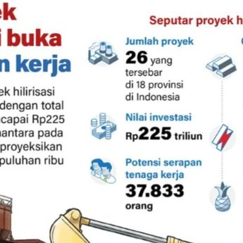 Infografik: 26 Proyek Hilirisasi Buka 37.833 Lapangan Kerja