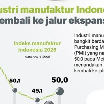 Infografik: Industri Manufaktur Bangkit, PMI Mei 2026 Tembus Level Netral 50,0