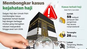 Satuan Tugas (Satgas) Haji dan Umrah Polri berhasil mengungkap puluhan kasus kejahatan yang berkaitan dengan penyelenggaraan ibadah haji hingga awal Juni 2026. Berbagai modus pelanggaran ditemukan, mulai dari penipuan keberangkatan hingga pengiriman 