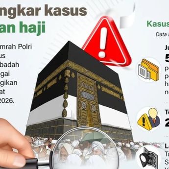 Infografik: Polri Bongkar 59 Kasus Kejahatan Haji, Kerugian Korban Capai Rp21,7 Miliar