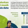 Infografik: LMKN Terapkan Sistem Royalti Musik Berbasis Data 