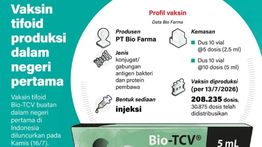 Infografik: Vaksin Tifoid Produksi Dalam Negeri Pertama