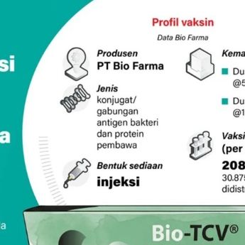 Infografik: Vaksin Tifoid Produksi Dalam Negeri Pertama