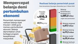 Infografik: Pemerintah Percepat Belanja Negara untuk Dongkrak Pertumbuhan Ekonomi