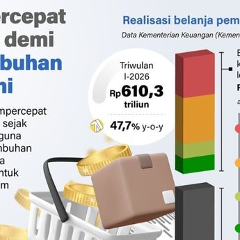 Infografik: Pemerintah Percepat Belanja Negara untuk Dongkrak Pertumbuhan Ekonomi