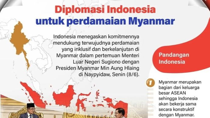 Indonesia menegaskan komitmennya mendukung terwujudnya perdamaian yang inklusif dan berkelanjutan di Myanmar dalam pertemuan Menteri Luar Negeri Sugiono dengan Presiden Myanmar Min Aung Hlaing di Naypyidaw, Senin (8/6).