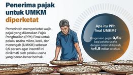 Infografik: Pemerintah Perketat Penerima PPh Final UMKM 0,5 Persen