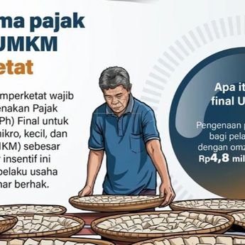 Infografik: Pemerintah Perketat Penerima PPh Final UMKM 0,5 Persen