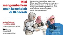 Infografik: Kemendikdasmen Kirim 261 Relawan Pendidikan ke 10 Daerah Prioritas