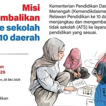 Infografik: Kemendikdasmen Kirim 261 Relawan Pendidikan ke 10 Daerah Prioritas