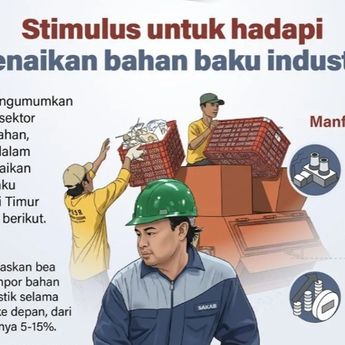 Infografik: Pemerintah Luncurkan Stimulus Industri Hadapi Lonjakan Harga Bahan Baku