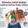 Infografik: Pemerintah Luncurkan Stimulus Industri Hadapi Lonjakan Harga Bahan Baku