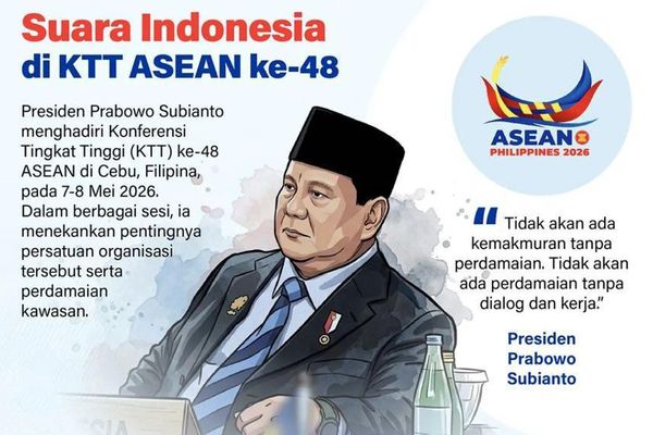 Infografik: Prabowo Serukan Persatuan dan Perdamaian di KTT ASEAN ke-4