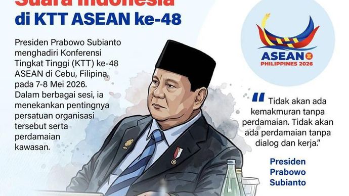 Presiden RI Prabowo Subianto menghadiri Konferensi Tingkat Tinggi (KTT) ASEAN ke-48