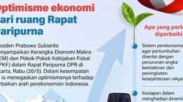Infografik: Pemerintah Targetkan Ekonomi Tumbuh Hingga 6,5 Persen pada 2027