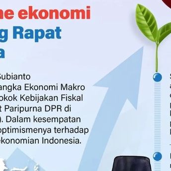 Infografik: Pemerintah Targetkan Ekonomi Tumbuh Hingga 6,5 Persen pada 2027