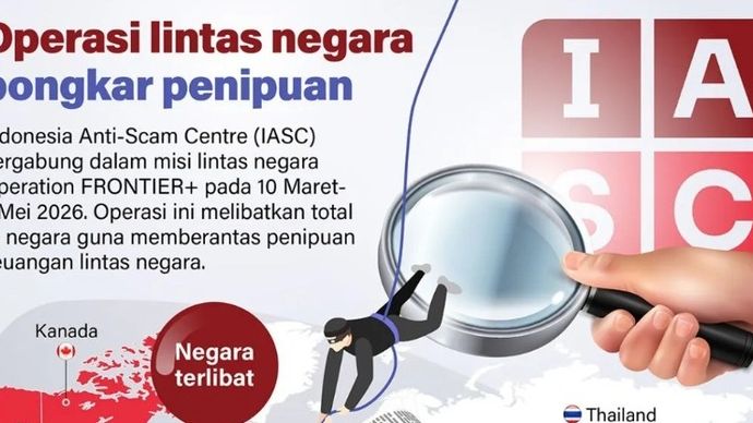 Indonesia Anti-Scam Centre (IASC) bergabung dalam misi lintas negara Operation FRONTIER+ pada 10 Maret-7 Mei 2026. Operasi ini melibatkan total 14 negara guna memberantas penipuan keuangan lintas negara.