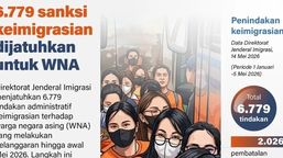Infografik: Imigrasi Tindak Tegas 6.779 WNA Pelanggar Aturan