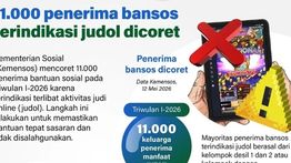 Infografik: Kemensos Coret 11 Ribu Penerima Bansos Terindikasi Judi Online