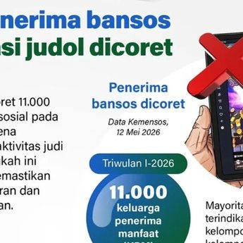 Infografik: Kemensos Coret 11 Ribu Penerima Bansos Terindikasi Judi Online