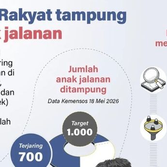 Infografik: Sekolah Rakyat Tampung 700 Anak Jalanan