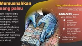 Infografik: BI dan Polri Musnahkan Ratusan Ribu Lembar Uang Palsu