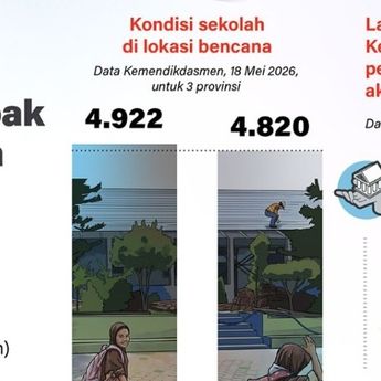 Infografik: Ribuan Sekolah Pascabencana di Sumatera Kembali Gelar Pembelajaran